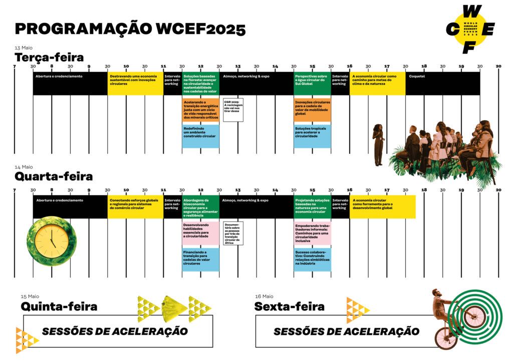 Progamacao do WCEF2025. Imagem: Bruno Viana / Sitra